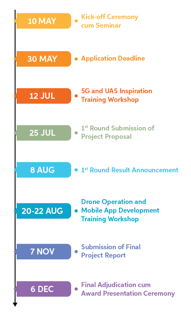 timeline image mobile version