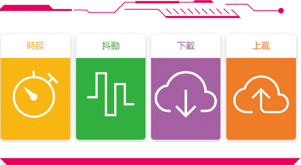 通訊辦寬頻表現測試系統為處理在香港境內的寬頻表現測試而設計，讓寬頻服務用戶量度其寬頻連接的表現。